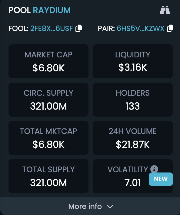 7k Mc Fools!!! 

$FOOL address 2fE8Xw6nX2ARuvEJyZSxhvmwUX4CrK97mFBx6XqQ6USf