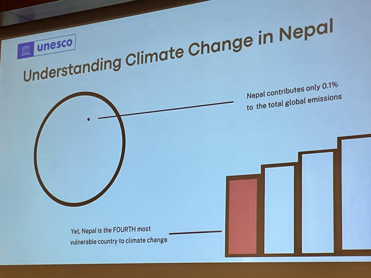 KStorholt's tweet photo. Center for Education and Human Resource Department invited all actors promoting #ClimateSmartEducation in Nepal. @unicef_nepal @UNESCO with the support from @NorwayinNepal aim to transform Nepali school curriculum, policy and practices to green, climate smart and resilient! #Sdg4 https://t.co/vl91Nh0vVW