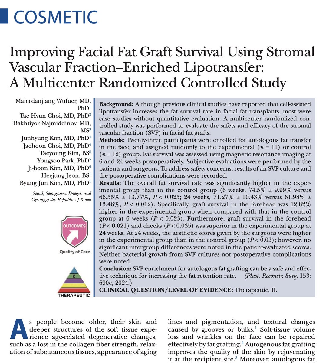 In a clinical trial of facial fat transplant, fat grafting augmented with stromal vascular fraction was shown to have greater retention and no adverse events. Translation from animal studies to human application. #PlasticSurgery @PRSJournal bit.ly/3TFevu3