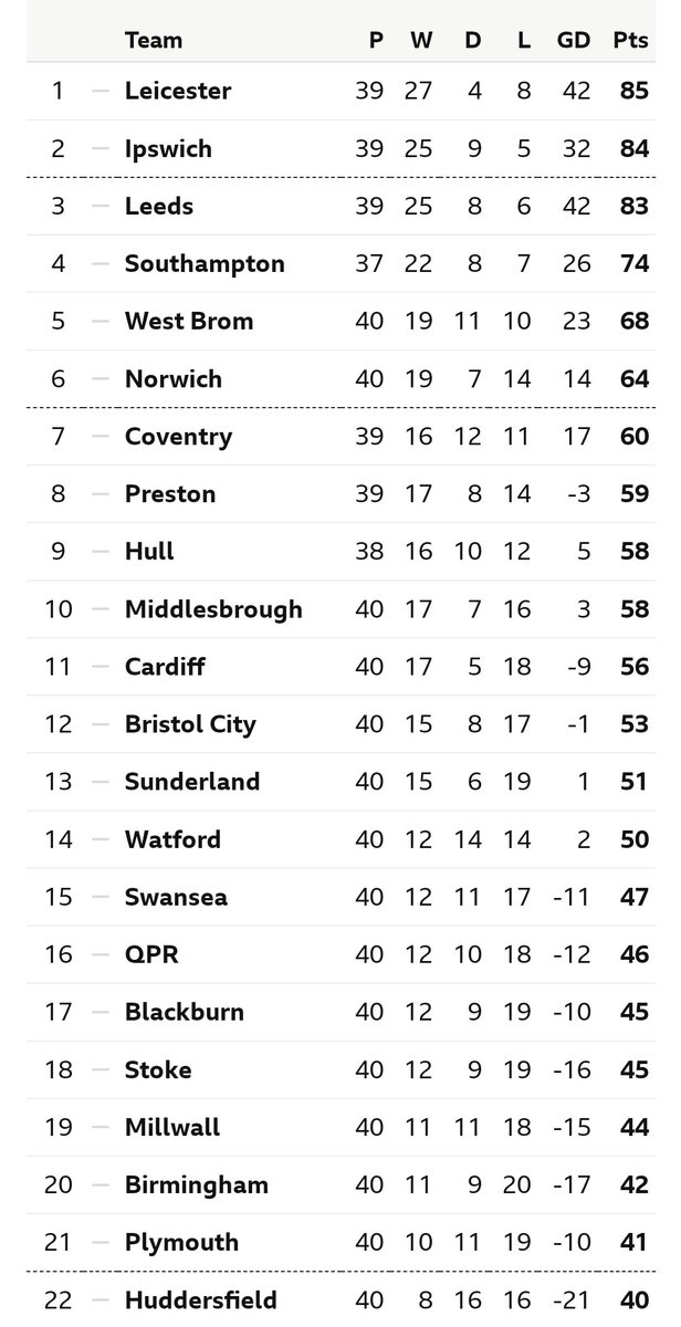 Sam Thorley tweet media