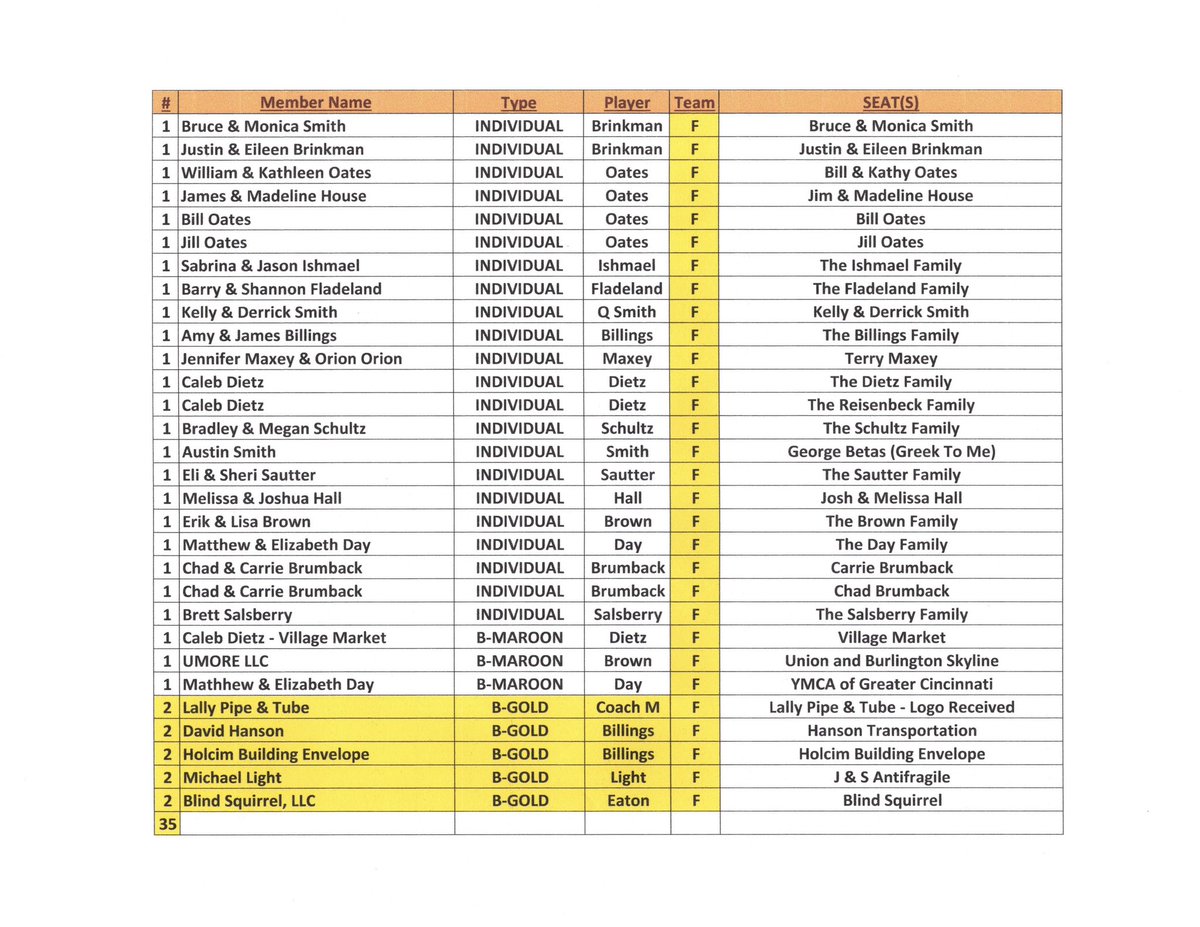CooperJagsBaseball (@jagsvarsity) on Twitter photo The Cooper RBI Club stadium seats will be delivered to school today. Distribution will start. I created a report the coaches will use(attached). Any issues we will work through them. I think they came out cool! RC🐆⚾️! Thanks everyone! <a href="/JagsJVbaseball/">Cooper Jaguars JV Baseball</a> <a href="/JagsFrosh/">JagsFroshBaseball</a> The Cooper RBI Club stadium seats will be delivered to school today. Distribution will start. I created a report the coaches will use(attached). Any issues we will work through them. I think they came out cool! RC🐆⚾️! Thanks everyone! <a href="/JagsJVbaseball/">Cooper Jaguars JV Baseball</a> <a href="/JagsFrosh/">JagsFroshBaseball</a>