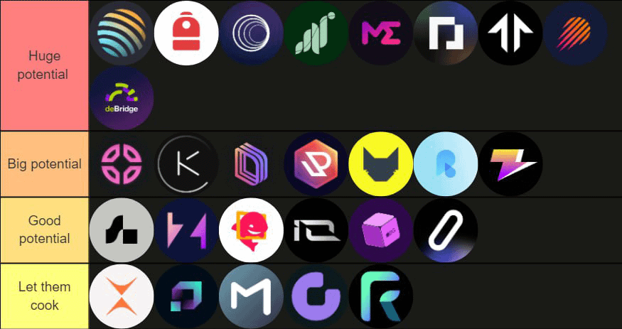 jussy_world's tweet photo. My Tier-List For Upcoming Airdrops V.2.

What project I forgot to add?👇