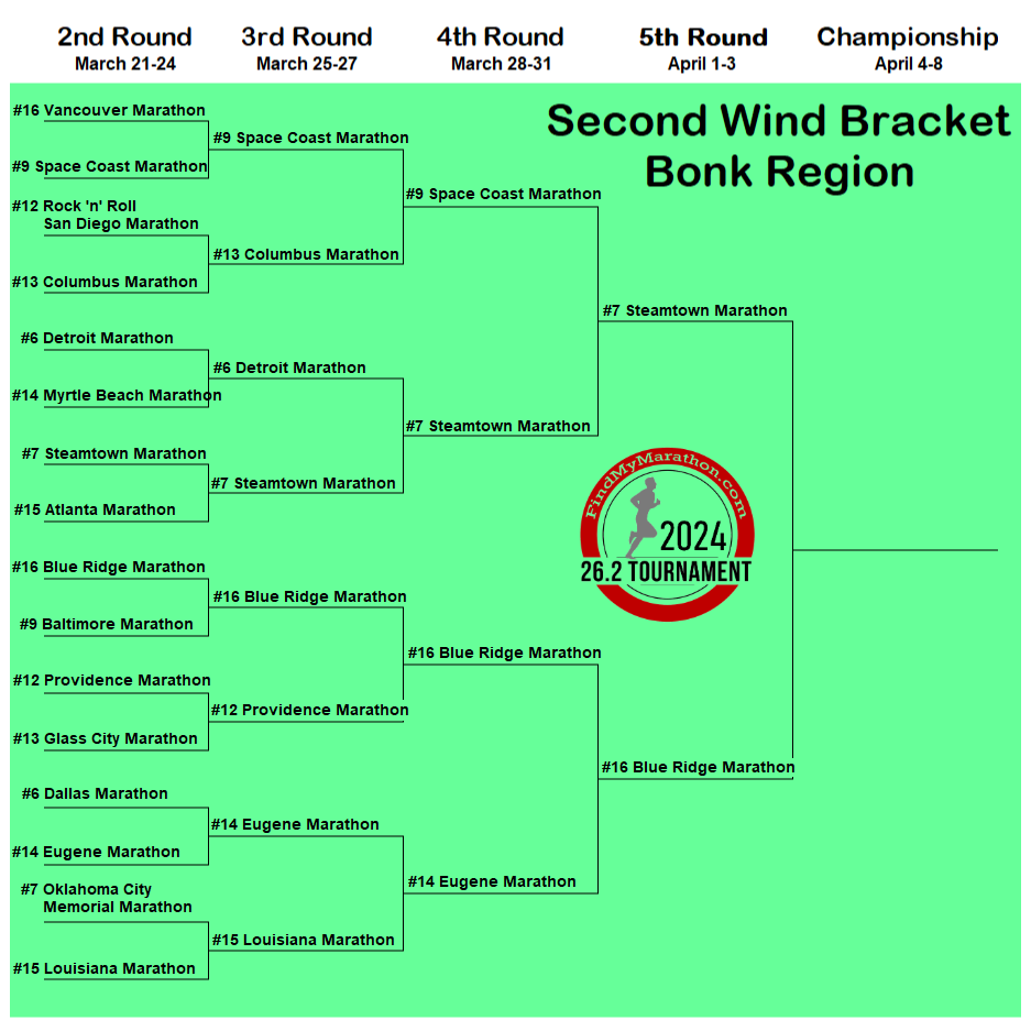 FindMyMarathon.com tweet media