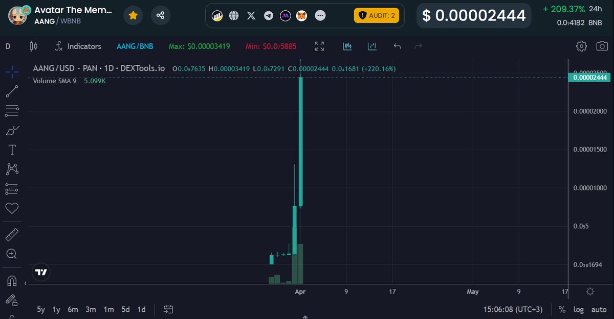 AvatarMemeToken's tweet photo. If it is not bullish I don't know what it is.

Join the community you are still so early: https://t.co/FCrYhWFqQi

https://t.co/UsCqVdEdkw

#memetoken #memecoin #1000x #gem #100x #bsc #bscmeme #AvatarTheLastAirbender #nextwif #1000xgem #degen #DegenMemeCoins https://t.co/TXaMJyb23D