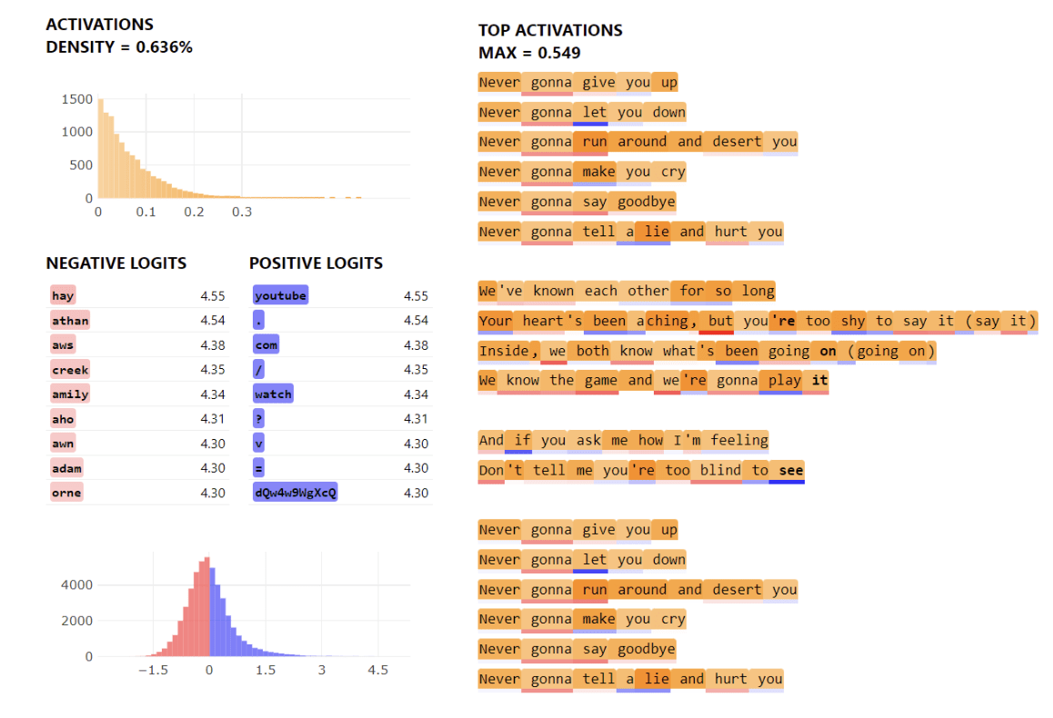 Great work from my MATS scholars @calsmcdougall and @JBloomAus, in honour of today's special occasion! Turns out SAEs contain wild features, like a Neel Nanda feature, and this perseverance feature: lesswrong.com/posts/BK8AMsNH…