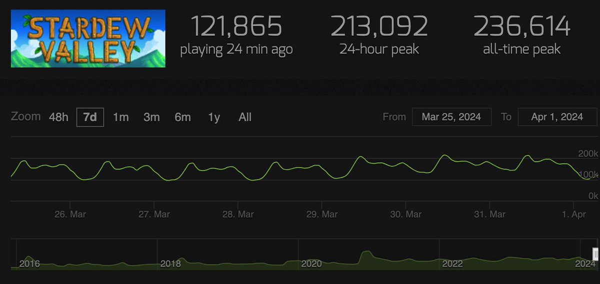 The quality of a product isn't determined by the size of the team, the magnitude of raise, or the resumes of its members.

Rushing greatness or expediting timelines by simply adding more cooks in the kitchen rarely works out. Lots of projects collect a bunch of money &amp; try to