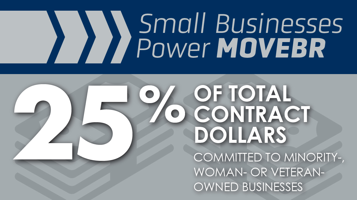 Did you know that 27% of total contracted dollars are with minority-, women- & veteran-owned companies? That’s more than $48M invested so far. #MOVEBR is not only getting EBR moving, we’re putting people to work & keeping our local economy strong. bit.ly/30EDanw