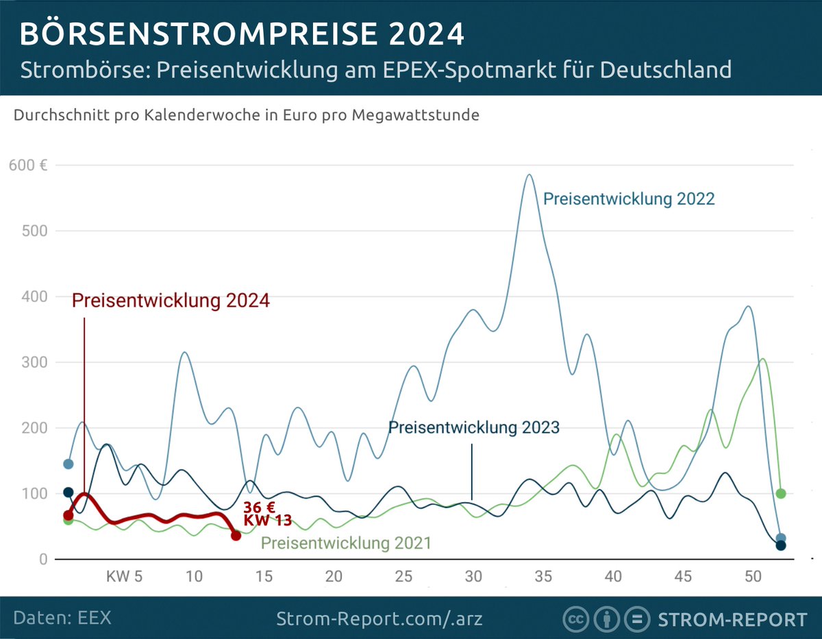 StromReport tweet picture