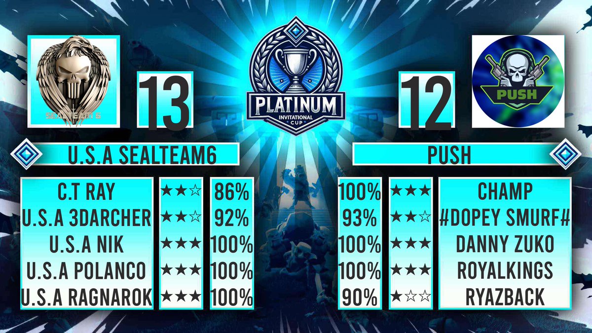 Sealteam6 gettin it done in a couple close matches🤙🏽
