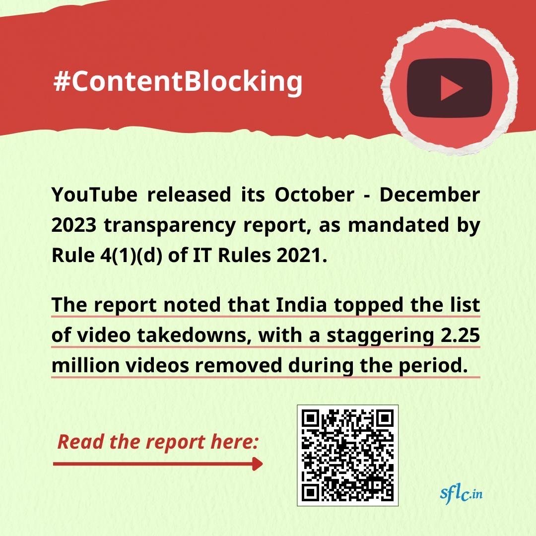 SFLCin's tweet photo. #ContentBlocking
@YouTube released its October - December 2023 transparency report, as mandated by Rule 4(1)(d) of IT Rules 2021. The report noted that India topped the list of video takedowns, with a staggering 2.25 million videos removed during the period.
Read the report here: https://t.co/oc9BCnE4j0
https://t.co/X7ipfsVLzu has been reporting on the blocking of content, social media accounts and websites. Please report any blocking cases you may have seen to us.
Send us an email at mail@sflc.in or mention @SFLCin.
#SFLCin #Blocking #ITrules #TechPolicy #Youtube #India #Reports #Internet #digitalrights #Google