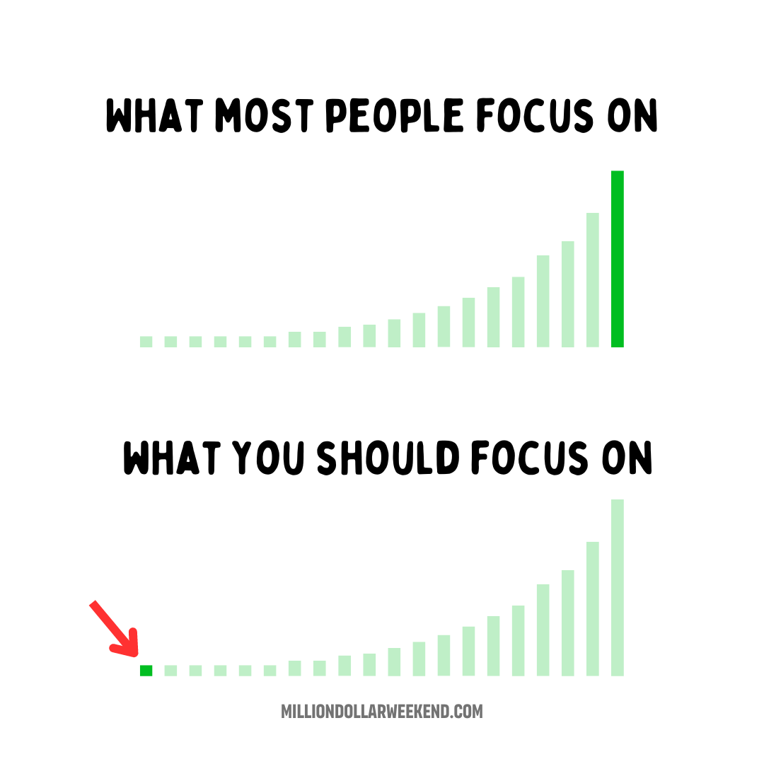 Many struggle to make their first dollar because they are so focused on how to make their first million.

Think NOW, not HOW.