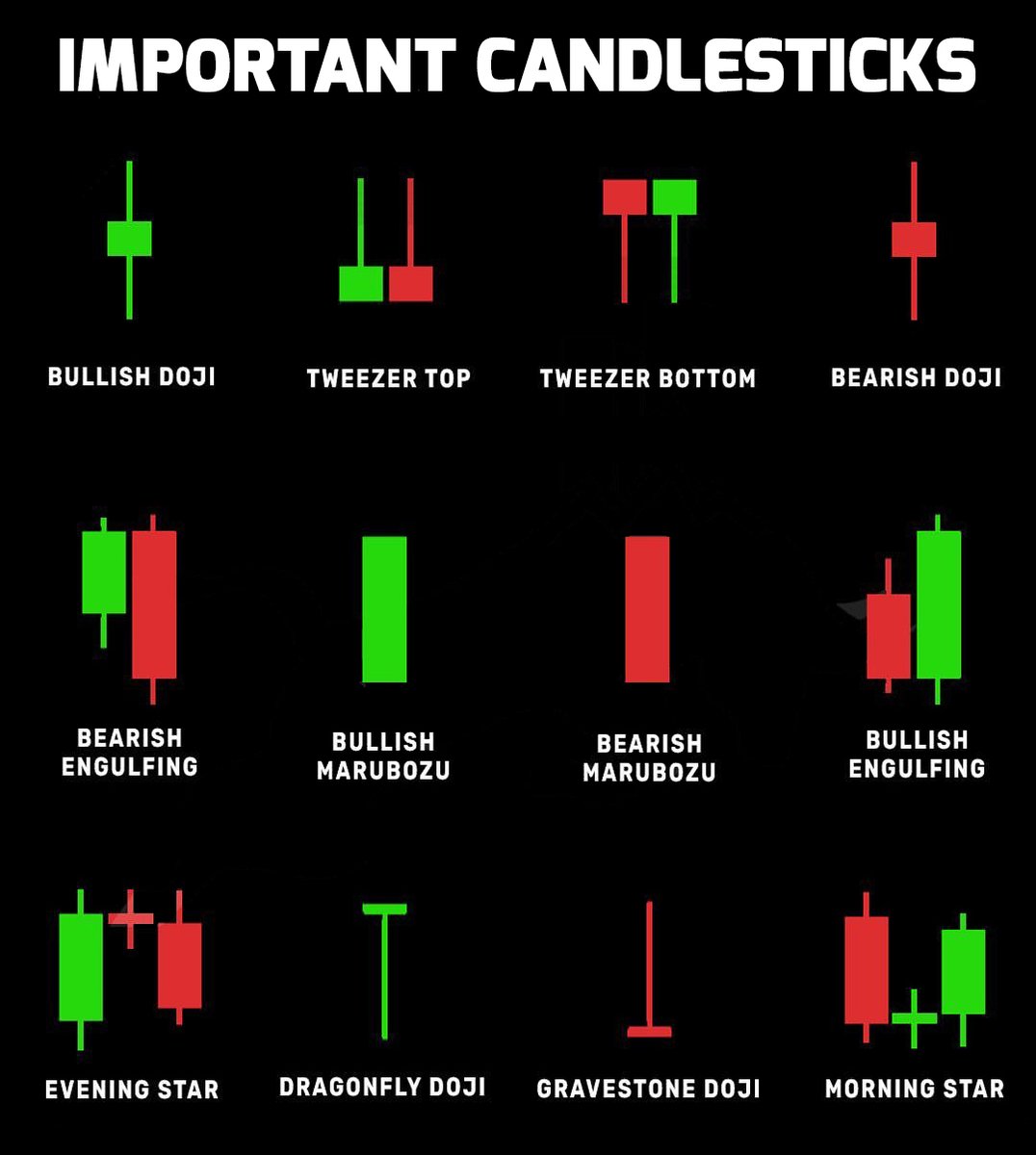 Important Candlesticks!📊

Learn & Practice.📈
#stocks #trading #stockmarket