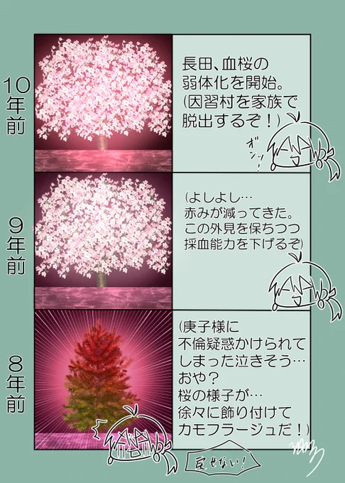 #絵描きさんフォロバ100
なるべく毎日投稿294日目
『ゲゲ郎、水木、長田(ゲ謎)』
幸運EX+++バディによる哭倉村RTA～長田の独白と血桜編～
昨日(㉕)の投稿で、どういう過程を経て血桜が変貌したのか気になっている方が多かったので描きました。
※昨日のコピペ&長田は顔のみ 