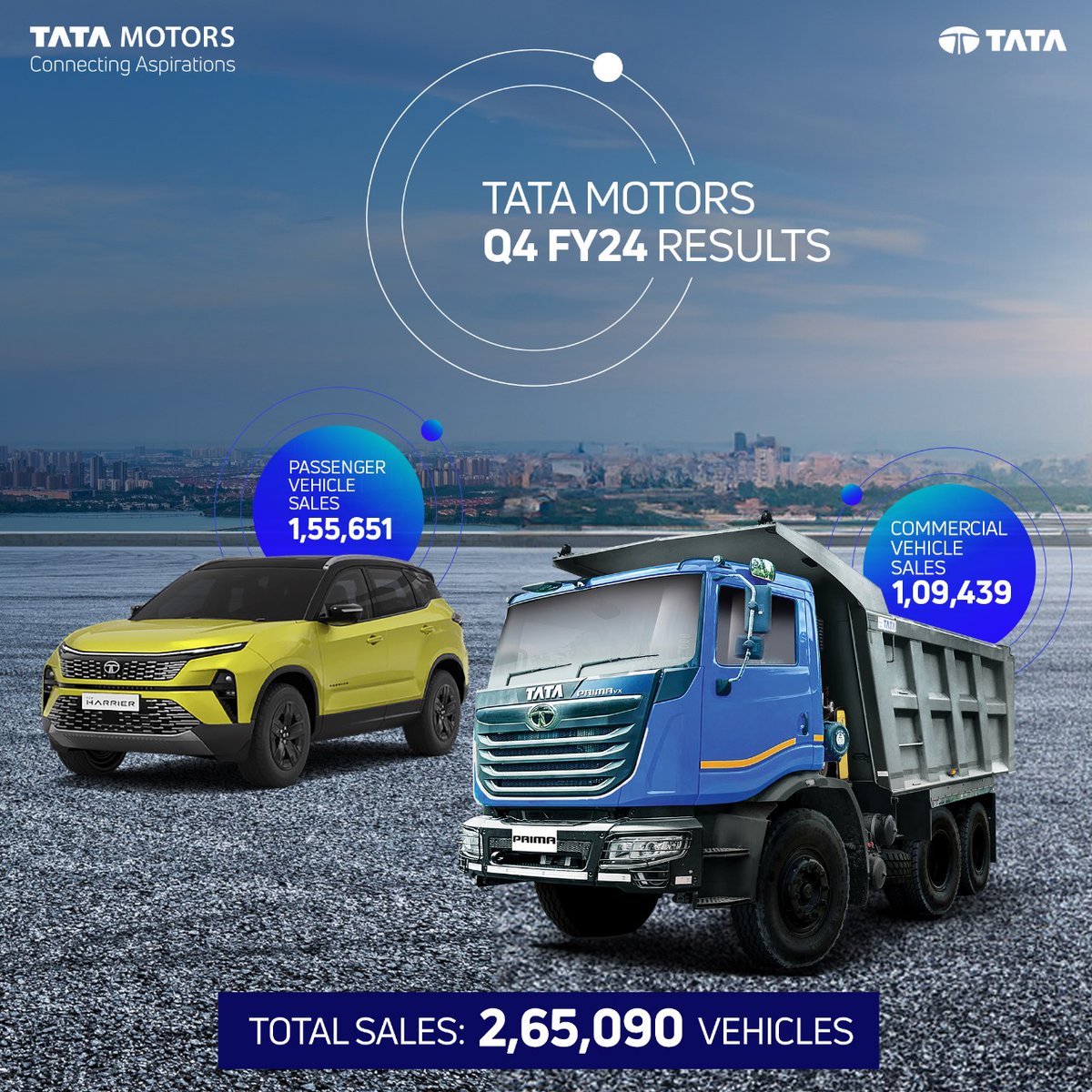 Tata Motors Consolidated Sales Results – Q4 FY24. Click on the link to know more - bit.ly/SRQ4FY24 #TataMotors #ConnectingAspirations