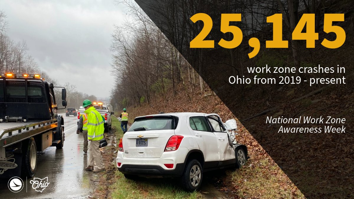With 950 construction projects across the state, the need for drivers to move over, slow down, and pay attention in work zones is critical. 

This #NWZAW and #DistractedDrivingAwarenessMonth, put down the distractions - for us and for you. It could save a life.