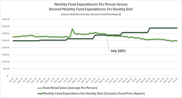 The Food Professor tweet media