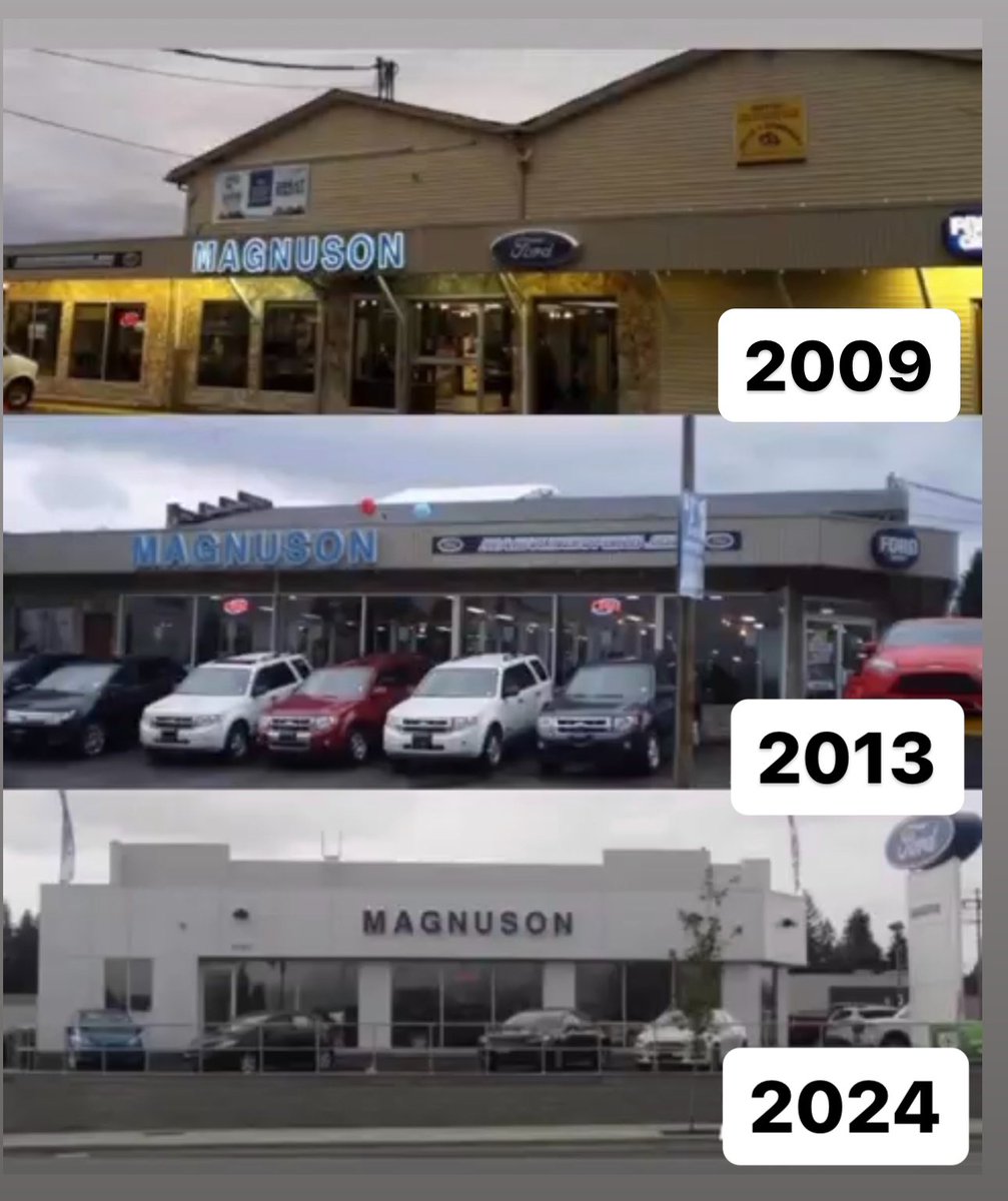 It's our dealership's anniversary today! 🎉 Celebrating 15 years of driving dreams and delivering smiles! 🚗💨 Thank you to all our amazing customers and supporters for making this journey possible. Here's to many more years of excellence and excitement ahead! #15YearsStrong