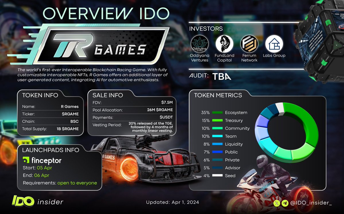 IDO_insider_TIG's tweet photo. 🚗💎With a variety of vehicles including Formula 1 cars and off-road trucks, R Games offers personalized racing experiences for all, ensuring heightened engagement.
Take-a-look overview ! 🔍

Don't forget Follow &amp; Retweet us !
#RGAME #IDO #Overview https://t.co/1yrXncCZ31