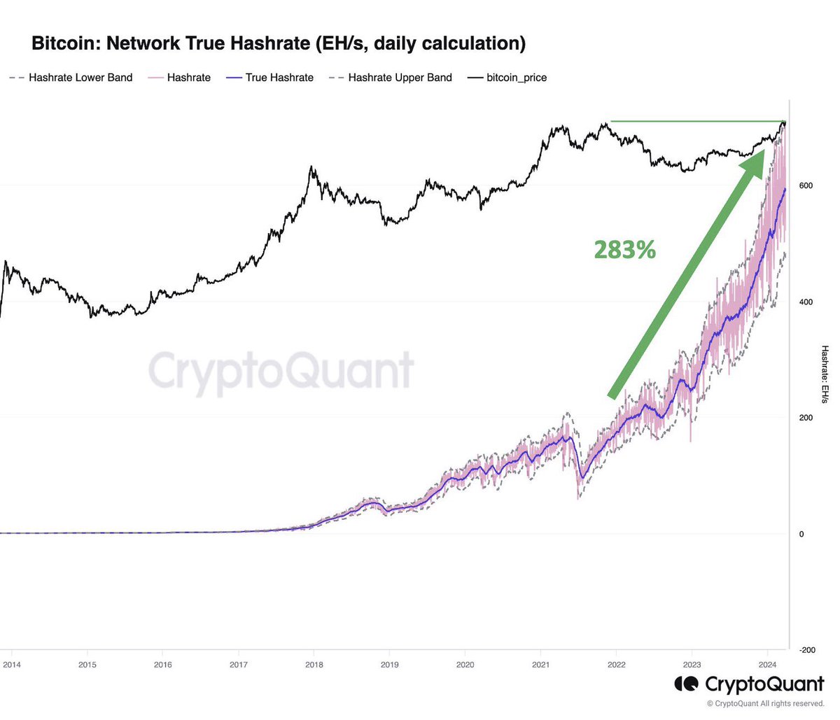 Bitcoin Magazine tweet media