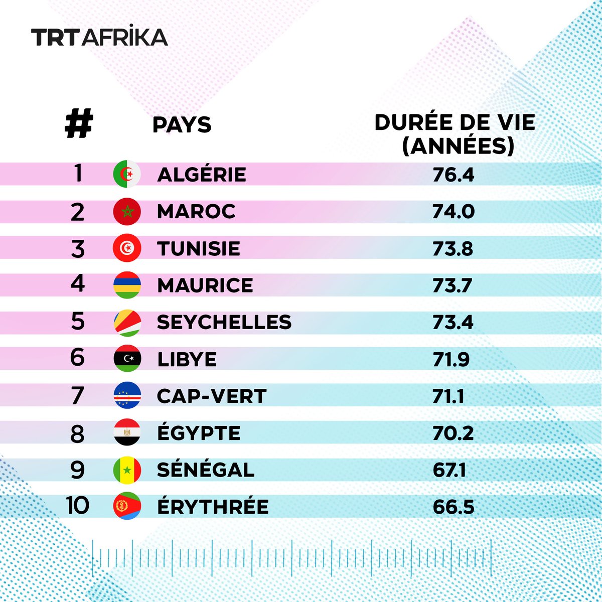 TRT Afrika Français tweet media