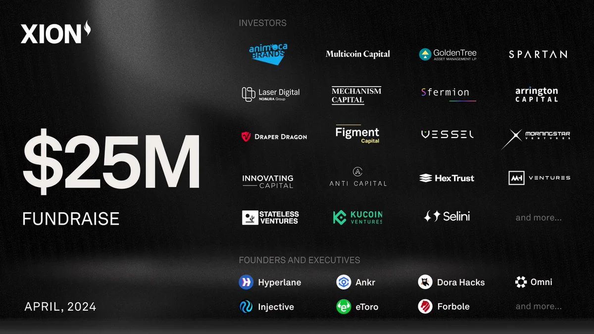 XION layer one blockchain has raised an additional $25M to continue making crypto accessible to everyone, everywhere.