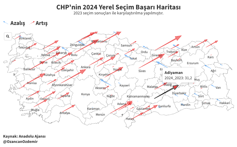 CHP'nin 2023 seçimlerine kıyasla Türkiye geneli başarı haritası bu şekilde oluştu. 81 ilin 56'sında oylarını arttırırken, 25'inde ise düşüş gösterdi. Giresun, Sinop, Afyon, Adıyaman ve Bolu en çok oy artışı olan 5 il olurken, Siirt, Erzincan, Nevşehir, Tokat ve Karabük en fazla…