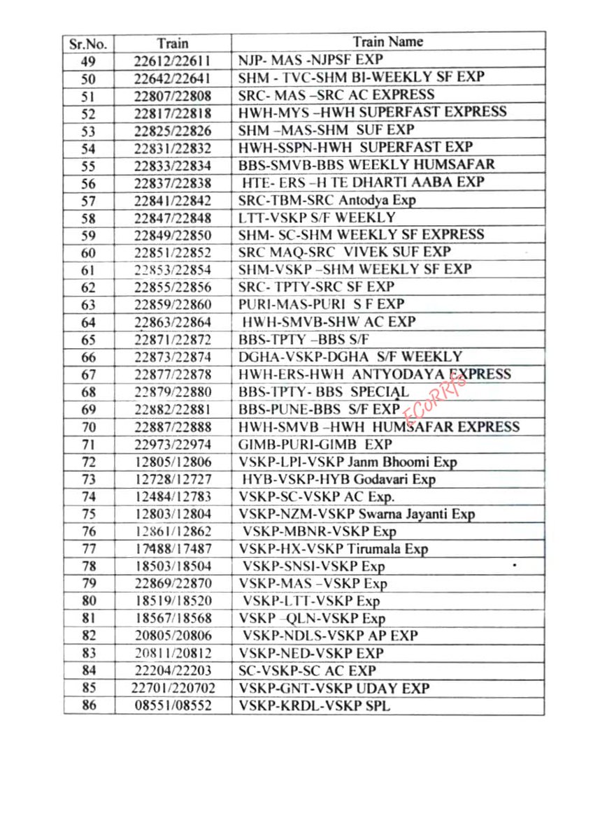 *Finally, the sectional speed has been raised to 130 Kmph in PSA - VSKP - PSA under WAT DIVN.*

*The speed increase to 130 Kmph took effect from 30.03.2024 for 17016 SC - BBS Visakha (VSKP - PSA) and 12863 HWH - SMVT SF (PSA - VSKP).*

Now, all LHB trains listed are permitted to