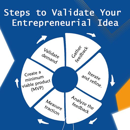 Validating your entrepreneurial idea is crucial for ensuring its viability in the market. By gathering evidence and feedback early on, you can mitigate risks and increase your chances of success. Here are simple steps to validate your idea: #ValidateYourIdea #MarketResearch