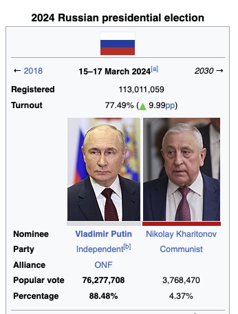 #Putin has just secured another terms as the Russian President with over 88% of the votes cast in the recent #RussianElection2024 we ask 'Is Russia a true #Democracy ?' Vote now below demref.com/poll/is-russia…