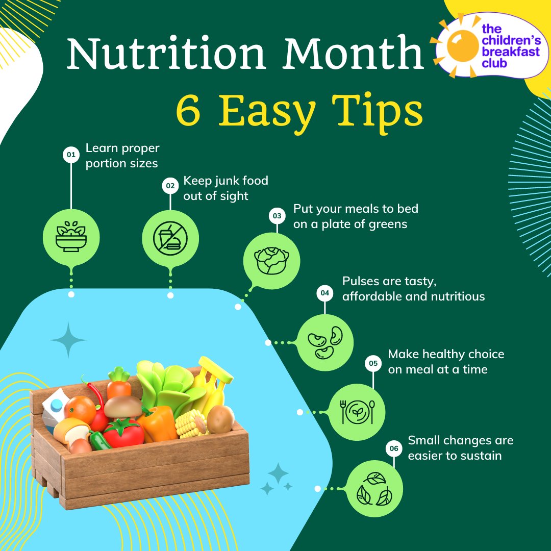 TCBCFeedingKids's tweet image. It's #NationalNutritionMonth! Fuel up your kids with these 6 easy tips. Help us fight hunger! Join our Children's Breakfast Club &amp;amp; donate healthy options. 

#EndChildhoodHunger #TCBC #TheChildrensBreakfastClubs #Nutrition #Breakfast #HealthyTips #NutritionTips