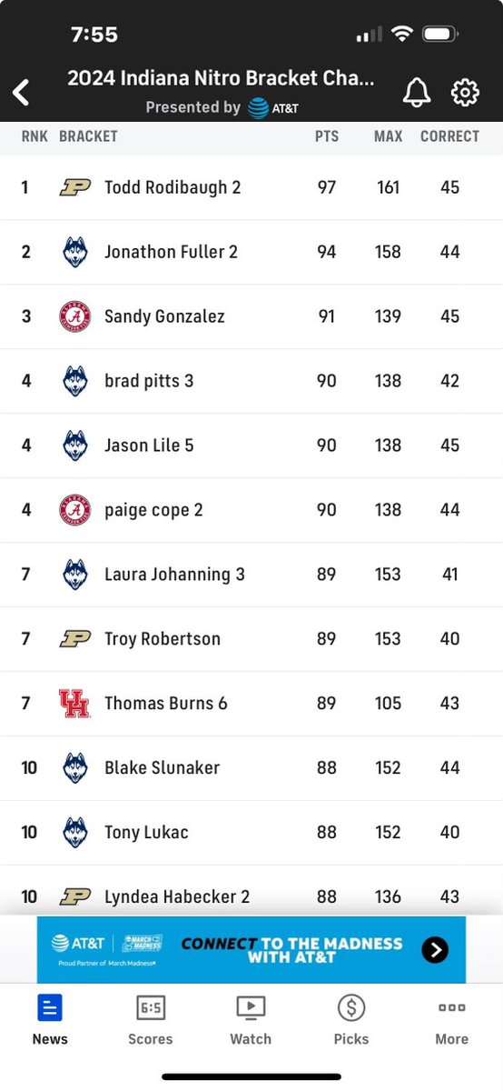 IndianaNitro's tweet photo. Here is our #NitroBracketChallenge leader board heading into the Final Four.
Lots of familiar names on this list! https://t.co/lacaVrDnuX