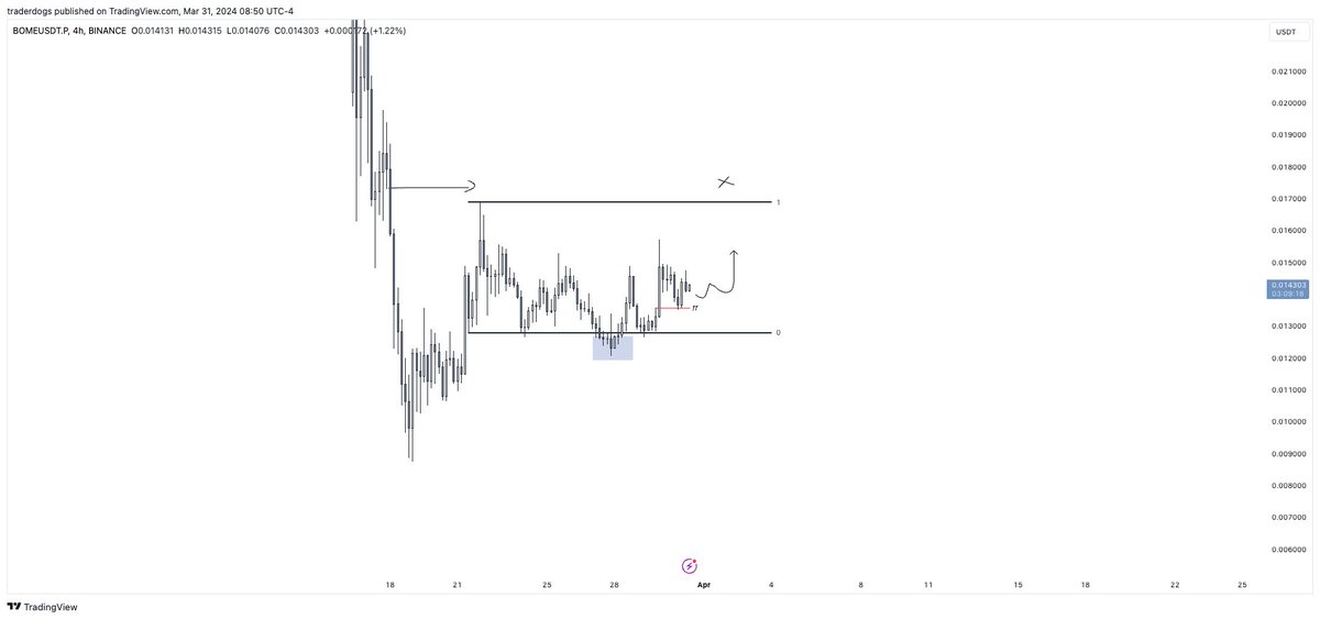 Trader Dogs tweet media