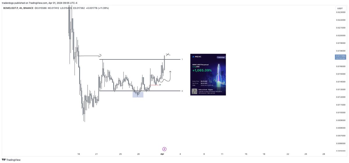 Trader Dogs tweet media
