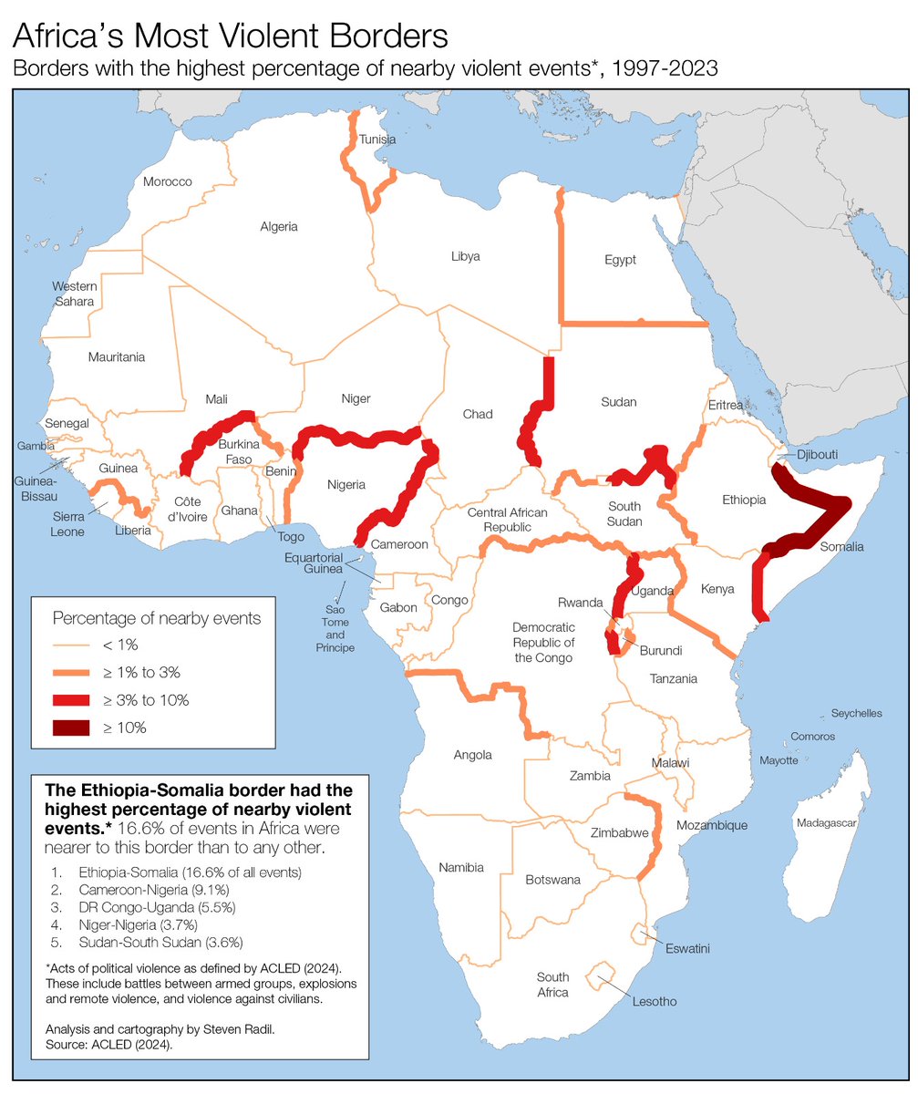 We've mapped Africa's most violent borders using @ACLEDINFO data. The border between Ethiopia and Somalia has the highest percentage of nearby violent events from 1997-2023