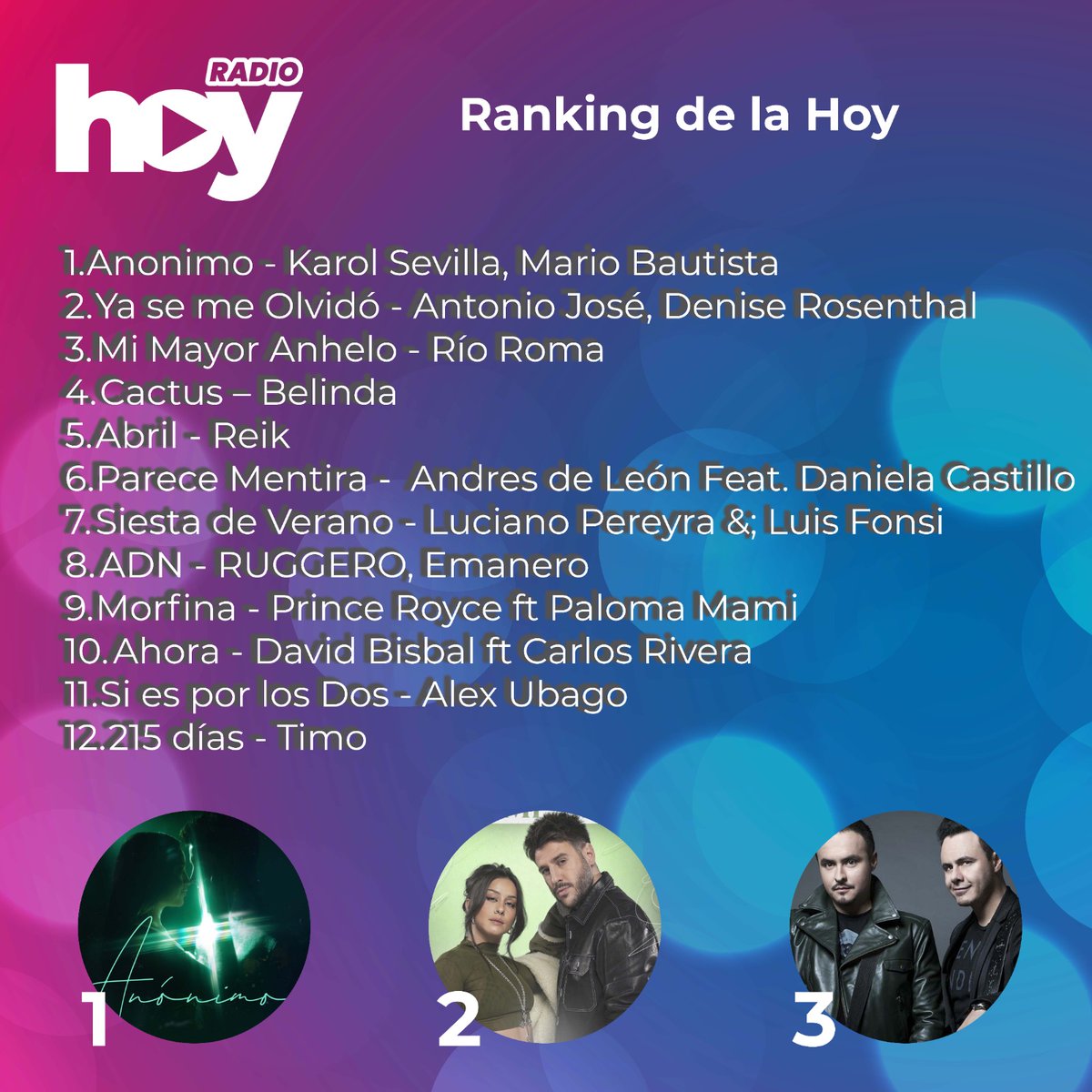 Los Temazos de la Semana de Radio Hoy

1. Ranking Nuevos talentos Internacional
2. Ranking Música Española
3. Ranking Música Chilena
4. Ranking de la Hoy

#promocion #radio #chile #fanaticadamundial #musicachilena #musicainternacional #musicaespañola