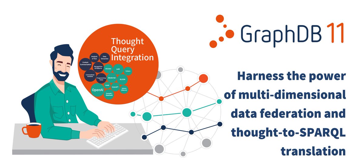 GraphDB 11 is out! Expect major changes to the way we all work w/ knowledge via:
🧠 Thought Query Integration
🌀 Self-Expanding Multiverse Cluster Architecture
🤌 Emotional #DataAnalysis
🍽️ GraFood Recipe Recommendation & Food Delivery

Full release notes: hubs.la/Q02rhSz60
