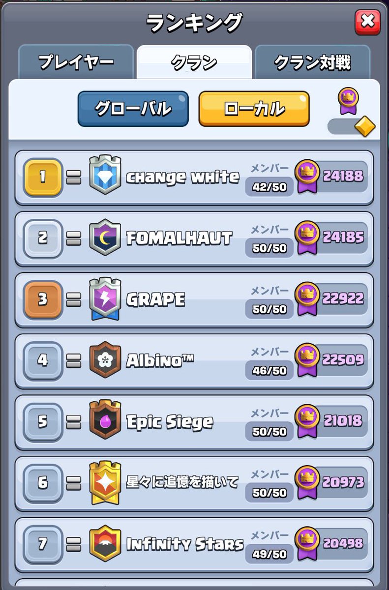 シーズンお疲れ様でした！
今回誰も見てなかったんですが、🇯🇵2？だったみたいです！
ありがとうございました！

クラメンも募集してるので、興味ある人はリプお願いします！
色々活発です！