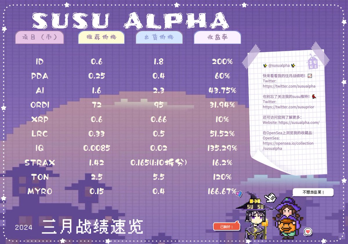 Susu Alpha tweet media