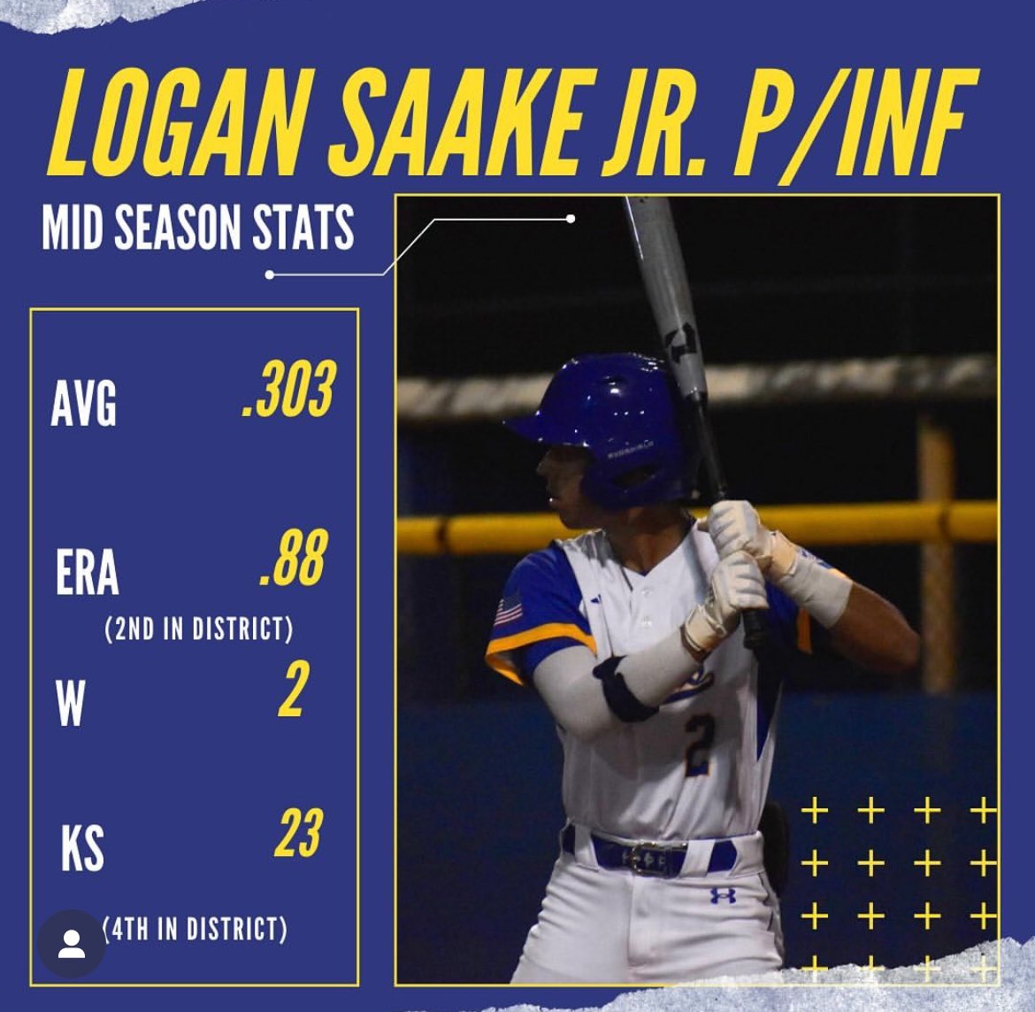 LoganSaake72's tweet photo. mid szn 2 way stat line looking forward to a strong finish and transition into summer ball! @Jmarlo22 @PowerBSB @MartinCoSports https://t.co/oN6xUtrH3T