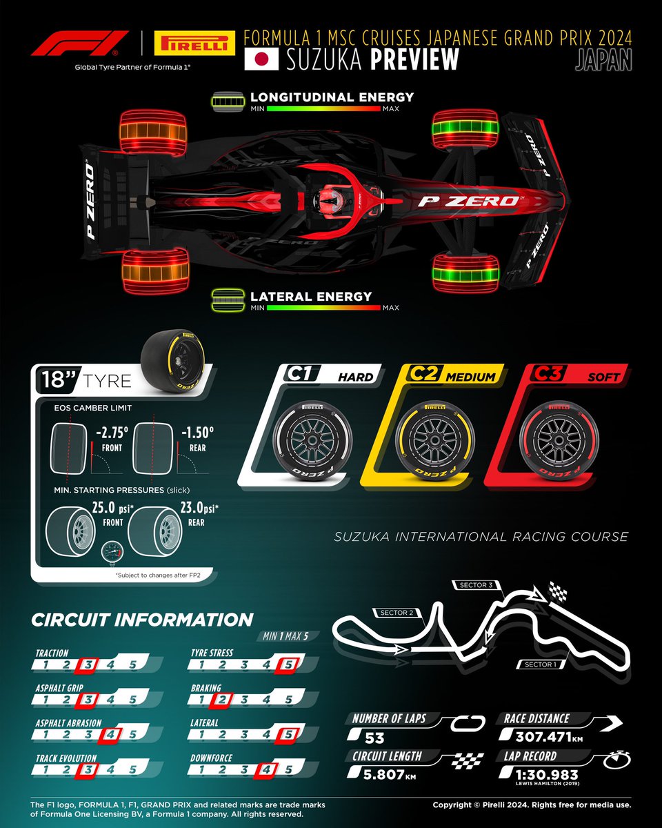 Formula 1 returns to Japan during the Sakura season 🌸 Suzuka represents a challenge for the tyres, in terms of wear as well as through the forces and loads they are subjected to. #Pirelli #Fit4F1