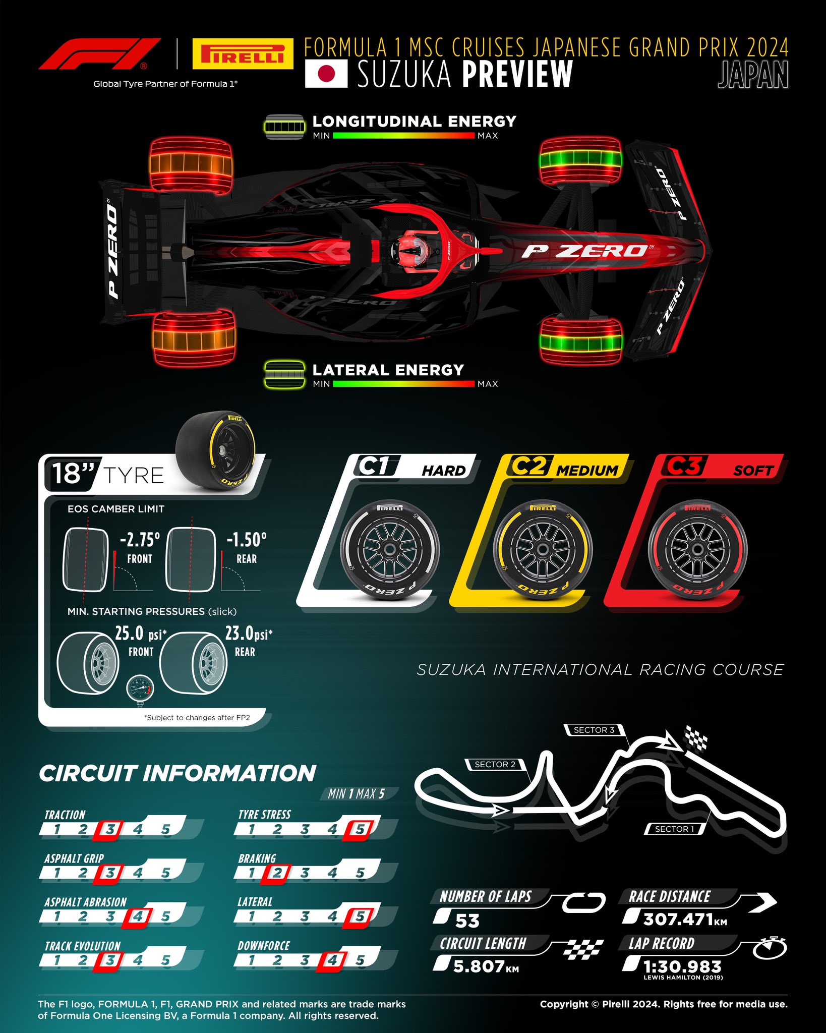 pirelli tire suzuka preview