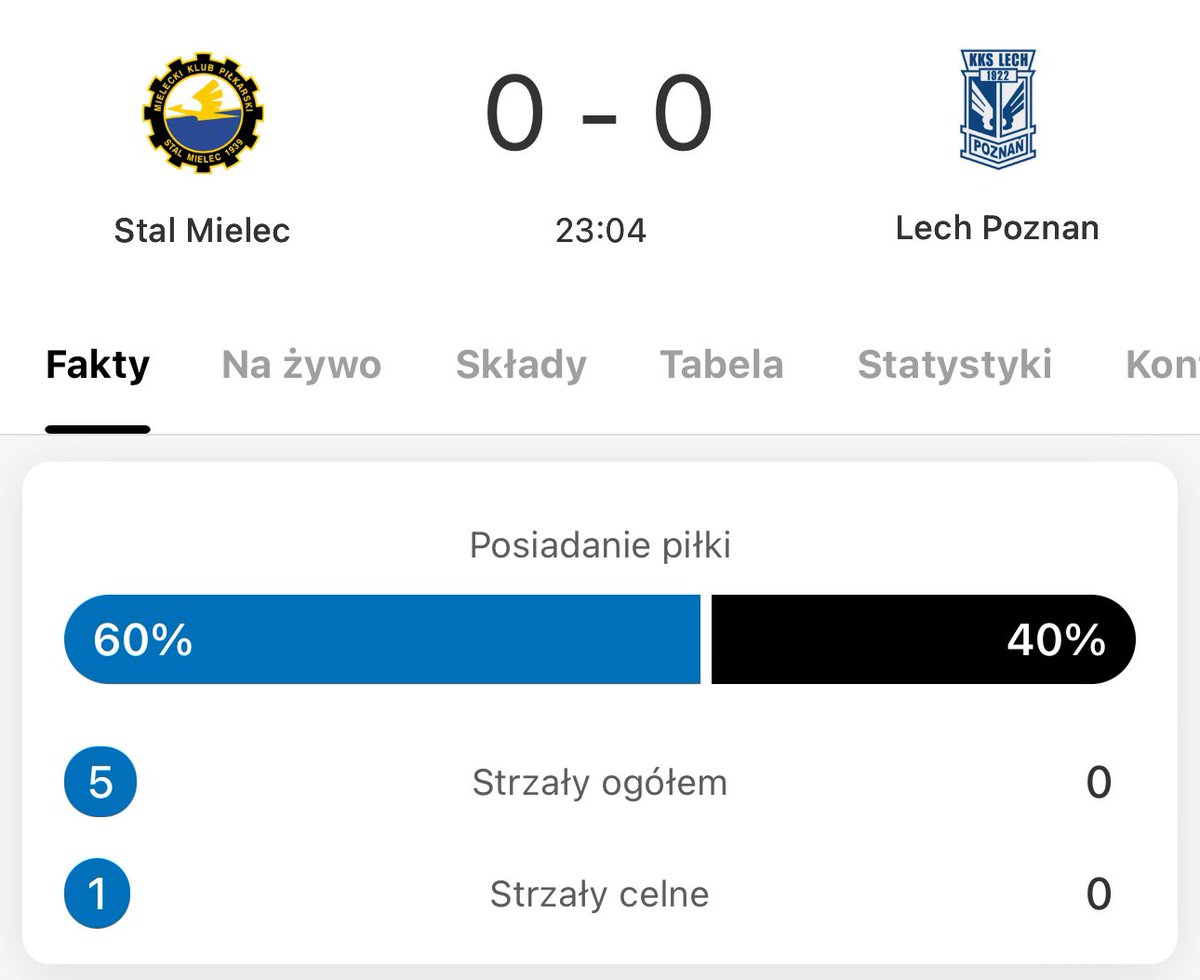 PrzemoPoznanski's tweet photo. Nie mogę oglądać więc pytanie: serio jest tak źle? #STALPO https://t.co/Tlz4Vi7zta