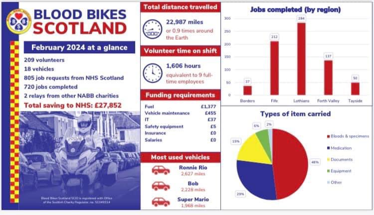 February’s work by BBS 🥰