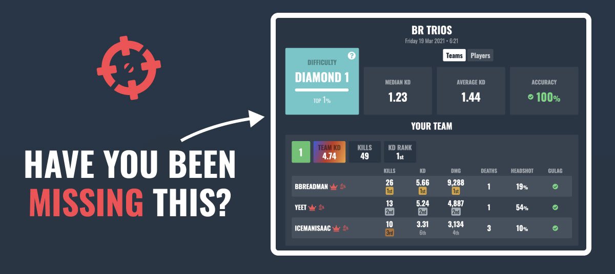 Warzone Meta tweet media