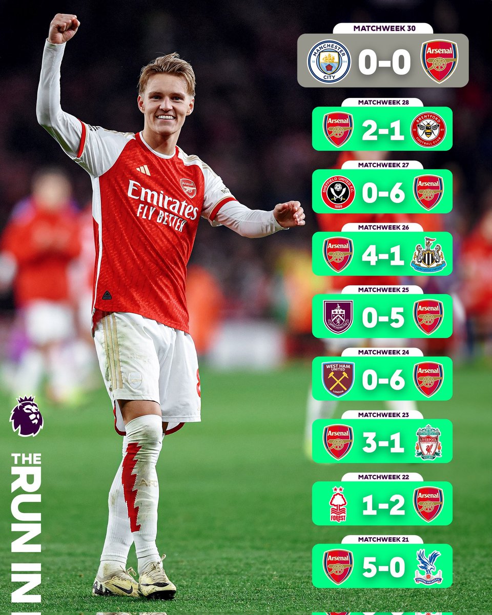 Osugh2's tweet photo. Arsenal conceded 4 goals in the premier league in the last 4 months of EPL football.
Arsenal really improve! https://t.co/P2LWLcz8Ok