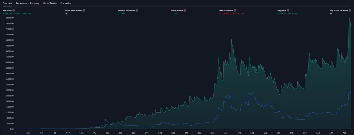 Crypto_Painter tweet media