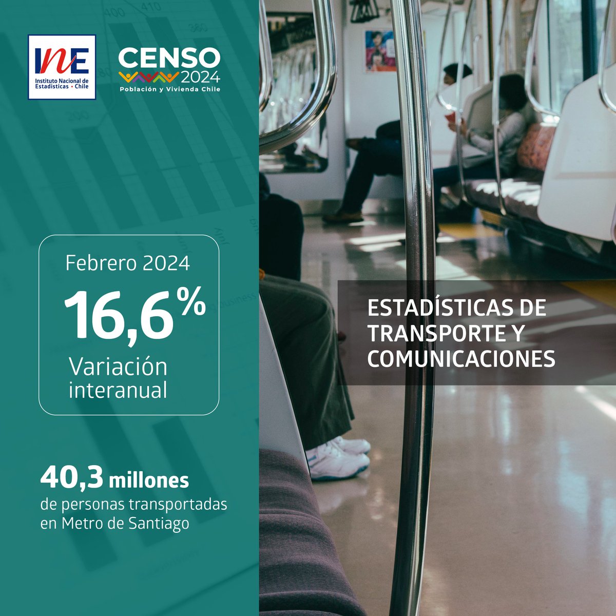 Personas transportadas por Metro de Santiago aumentó 16,6% en febrero de 2024 respecto a igual mes del año anterior. En el mismo período, aumentó el envío de encomiendas a nivel nacional en un 28,7%: tinyurl.com/mvccmthw