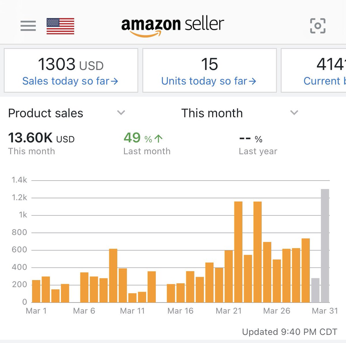 Month 2 in the books. What I learned this month is to trust the data and to not be afraid to purchase large quantities of items. If it is backed up by solid stats, then the risk will tremendously decrease! I may be naive, but I’m shooting heavy for $20k this month 💪📈 #FBA