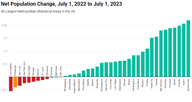 Social & Urban Rsch tweet media