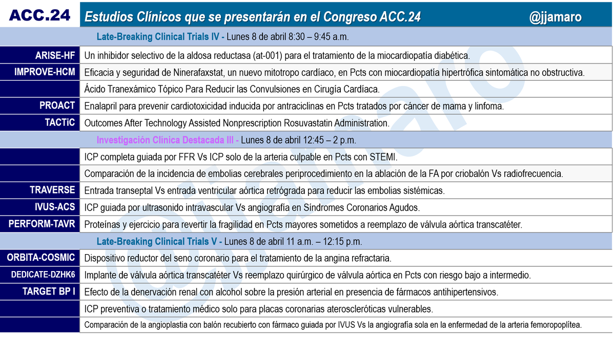 Juan José Amaro A (@jjamaro) on Twitter photo #ACC24
La Sociedad Venezolana de Cardiología con la mira en ACC.24
Abril 6–8, 2024 Atlanta –USA
Atentos a los 38 estudios que se presentarán en 5 sesiones “LBCT” y 3 sesiones de Investigación Clínica Destacada.
Rumbo al MECA_ACC24
<a href="/CardiologiaSVC/">Sociedad Venezolana de Cardiología</a>
<a href="/HeliodoroRodri5/">Heliodoro Rodriguez</a>
<a href="/torresviera/">José Miguel Torres Viera</a> #ACC24
La Sociedad Venezolana de Cardiología con la mira en ACC.24
Abril 6–8, 2024 Atlanta –USA
Atentos a los 38 estudios que se presentarán en 5 sesiones “LBCT” y 3 sesiones de Investigación Clínica Destacada.
Rumbo al MECA_ACC24
<a href="/CardiologiaSVC/">Sociedad Venezolana de Cardiología</a>
<a href="/HeliodoroRodri5/">Heliodoro Rodriguez</a>
<a href="/torresviera/">José Miguel Torres Viera</a>